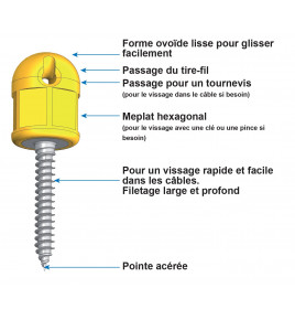 TIRE CABLE pour passer les cables dans les gaines